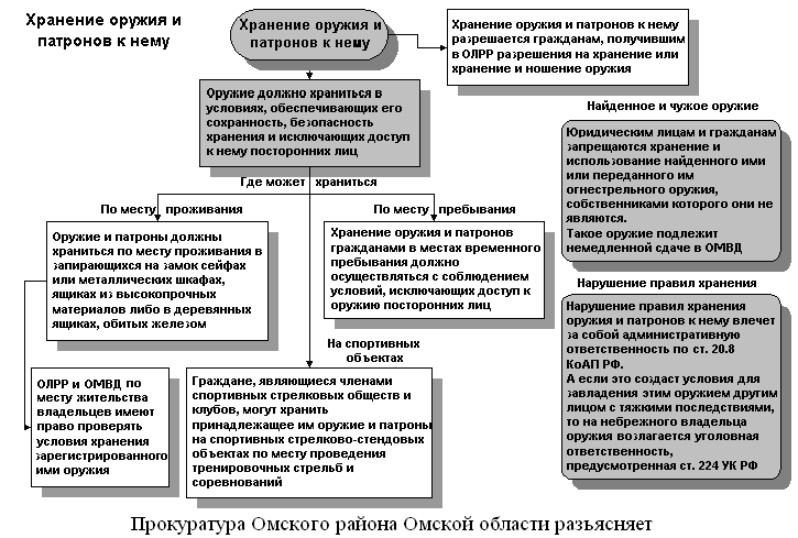 Прокуратура разъясняет
